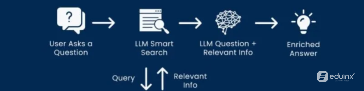 Retrieval Augmented Generation