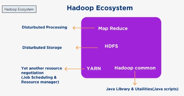 Hadoop Ecosystem