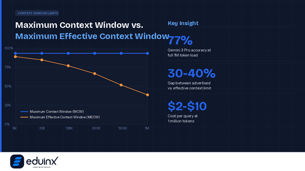 Mixture of Experts' in LLM Models