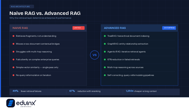 Mixture of Experts' in LLM Models