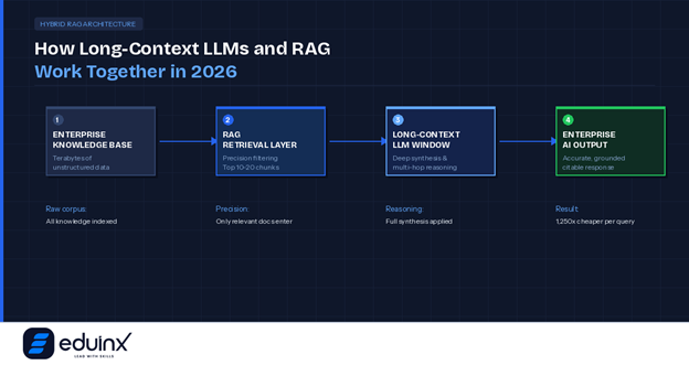 Mixture of Experts' in LLM Models