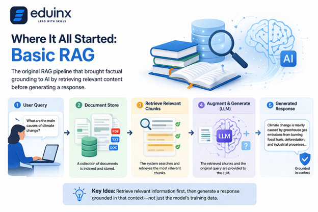 Basic RAG Pipeline Diagram