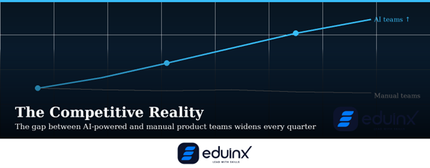 The Competitive Reality gap between AI teams and manual teams