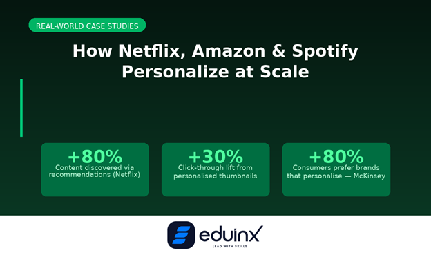 How Netflix, Amazon & Spotify Personalize at Scale