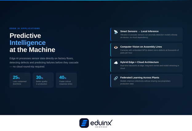 Predictive Intelligence at the Machine