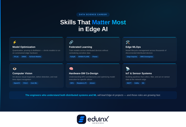 Skills That Matter Most in Edge AI