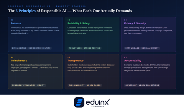 The 6 Principles of Responsible AI