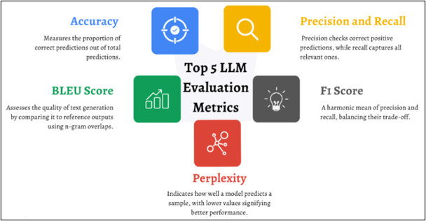 LLM evaluation metrics: Source