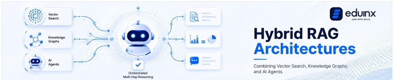 Hybrid RAG Architectures: Combining Vector Search, Knowledge Graphs, and AI Agents