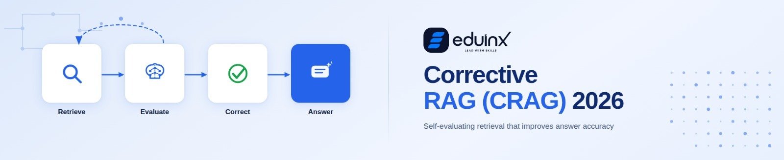 RAG Fusion Multi-Query Retrieval and Reciprocal Rank Fusion Explained