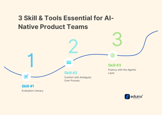 Skills Essential for AI-Native Product Teams