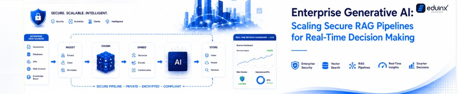Enterprise Generative AI