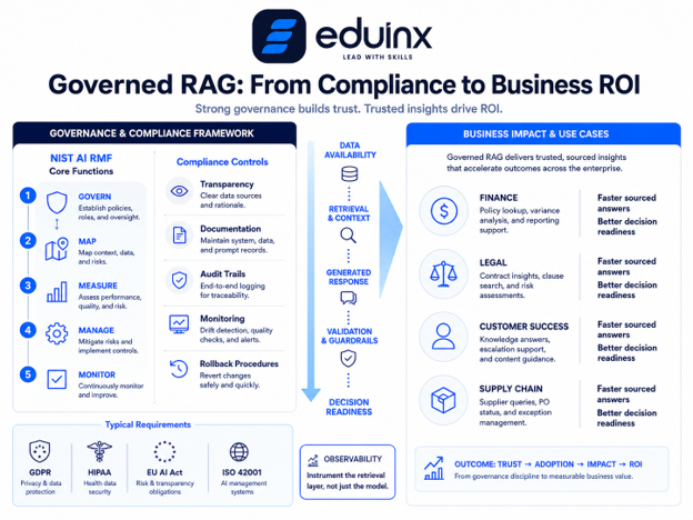 Scaling RAG in Production Architecture