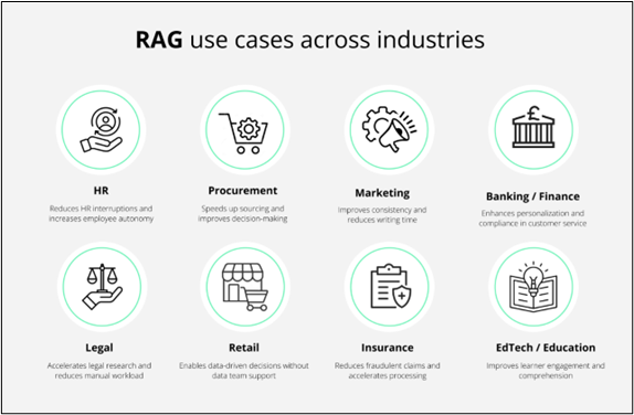 RAG use cases across industries